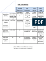 Scholarship Chart