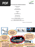 Mapa Mental Act 1-Unidad 1-Ergonomía