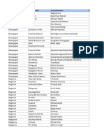 Bangalore Master List