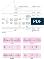 Rhythm Summary Review Packet EKG CLass