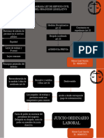 Diagrama Lsc-Org - Legislativo - Mynor Leal - 000067675