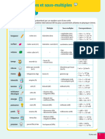 Fiche Outil 1 Unites Multiples 3e