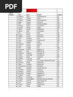 2023 Red Team Roster