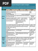 Rúbrica de Evaluación de Monografía