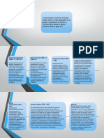 Linea Del Tiempo Del Origen de La Gestion Empresarial