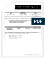 31 Les Confusions Verbales P 216 221