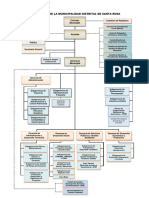 Organigrama MDSR