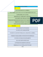 Analisis Internos