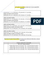 Fórmulas de Cálculo de TMB e VET - CLÍNICA