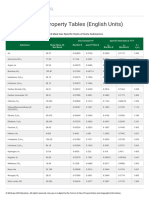 Appendix 2 Property Tables English Units