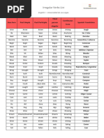 Irregular Verbs List