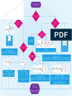 Confidence Interval Flowchart v0.5 2016 11 17