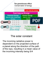 B.2 - The Greenhouse Effect