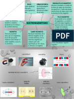 Mapa Mental Electromagnetismo