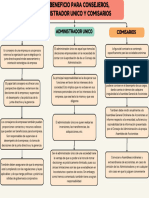 2.2.2 Beneficio para Consejeros, Administrador Unico y Comisarios