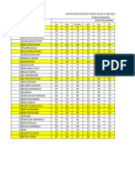 Daftar Nilai Kelas 4 2020