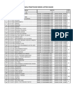 Jadwal Praktikum MD