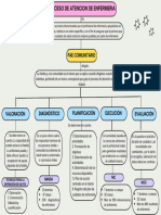 Mapa Conceptual de Proceso de Enfermería