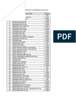 Form RKO Unit, Program, Jaringan 2024