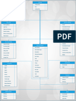 Inventory Management - Attributes