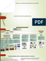 Mapa Conseptual de La Constitucion Politica de Colombia