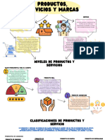 Mapa Mental Proyecto Doodle Simple Multicolor