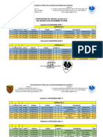 Resultados de Juegos LFR Clausura Jornada 2