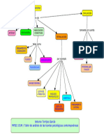 Creatividad Mapa