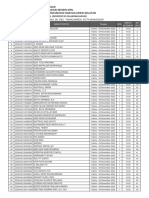 Sulsel Jadwal SKD