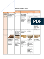 Le Pli Central L'âme Classé Par Leur Teneur en Bois Massif Multiplex +++ MDF 0