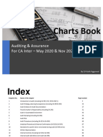 Audit Chart Book