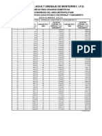 Servicios de Agua Y Drenaje de Monterrey, I.P.D.: Tarifas para Usuarios Domesticos Zona Conurbada Del Area Metropolitana