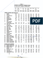 Nutritive Value of Indian Foods (IFCT) C. Gopalan