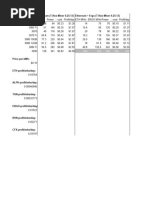 Coin Profitability 2022