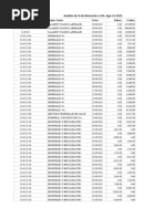 Análisis de % de Retención e IVA Ago-31-202 FINAL