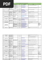 List of Local Service Provider - ETP and WTP