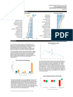 S&P Indices