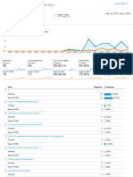 Analytics Todos Los Datos de Sitios Web Overview 20190318-20190406