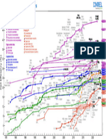 Best Research Cell Efficiencies.20200925