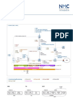 NMC - Lte Identifiers.v1.0