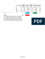 Rhidon Mallari Stock Analysis Assignment