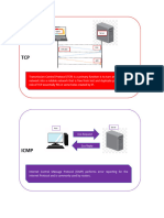 INFOGRAPHICS of Network Protocols