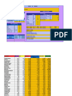 Heat Load Sheet