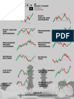 Chart Pattren