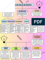 Mapa Conceptual 