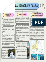 Oceanía Hidrografia y Clima