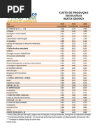 Custo de Produção Suinocultura Mato Grosso