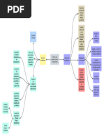 Mapa Conceptual Clasificación Centros Atencion Especializada