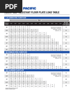 (CheckerPL) GP Algrip Load Table