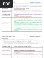 Charge of The Light Brigade Notes